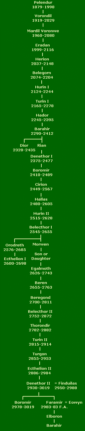 Family tree of Faramir