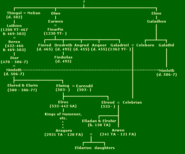 Rings of Power: Where Is Celeborn?